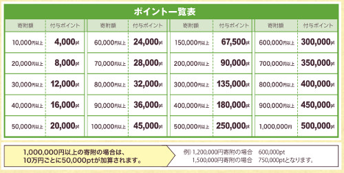 20160323021
